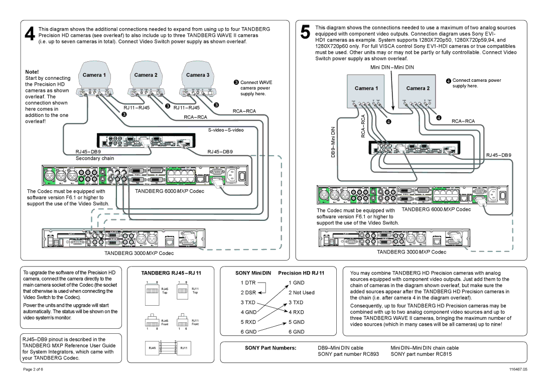 TANDBERG RJ45RJ11 manual Sony Mini DIN, Dtr Gnd Dsr, Txd Gnd Rxd, Sony Part Numbers 